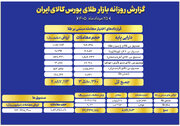ارزش معاملات صندوق های طلا به ۷.۳ همت رسید