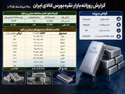 معامله ۸۰۳ میلیون واحد صندوق نقره به ارزش ۸۷۹ میلیارد تومان در بورس کالا