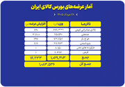 بیش از یک میلیون تن محصول روی میز فروش می‌رود