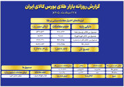 ارزش معاملات صندوق های طلا به ۱۰ همت رسید