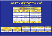 ارزش معاملات صندوق های طلا به ۲۹ همت رسید