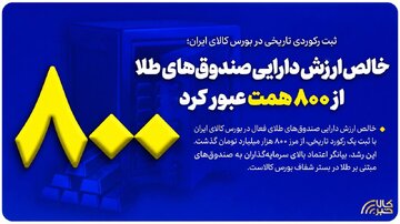خالص ارزش دارایی صندوق‌های طلا از ۸۰۰ همت عبور کرد