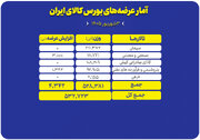 میزبانی بورس کالا از ۵۳۲ هزار تن انواع محصول