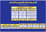ارزش معاملات صندوق های طلا به ۲۶ همت رسید