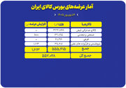 ۵۵۷ هزار تن محصول روی میز فروش می رود
