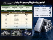 دست‌به‌دست شدن بیش از ۱.۷ میلیارد واحد صندوق و ۱.۱ تن شمش نقره در بورس کالا