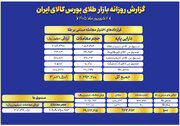 ارزش معاملات صندوق های طلا به ۲۱ همت رسید
