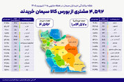 ۴ هزار و ۵۹۲ خریدار در بستر بورس کالا سیمان خریدند