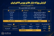 ارزش معاملات صندوق های طلا نزدیک به ۲۵ همت شد