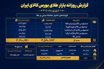 ثبت ارزش ۲۲ همتی در صندوق‌های طلا