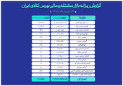 ارزش ۳۱همتی بازار مالی و مشتقه بورس کالا