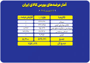 ۷۵۴ هزار تن محصول در تالارهای مختلف روی تابلو می‌رود