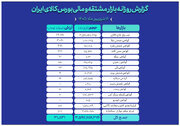 ارزش ۳۱ همتی بازار مالی و مشتقه بورس کالا