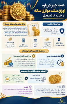 جزئیات عرضه اوراق سلف موازی سکه در بورس کالا