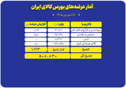 ۵۰۹ هزار تن محصول روی میز فروش می رود