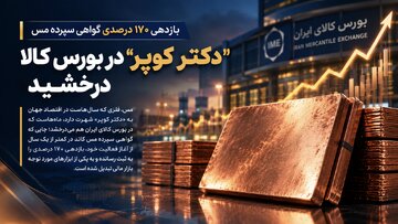 بازدهی ۱۷۰ درصدی گواهی سپرده مس