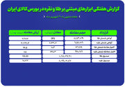 جریان ۱۲۵ هزار میلیاردی در صندوق‌های طلا و نقره در هفته‌ای که گذشت