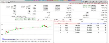 استقبال سرمایه گذاران از اوراق سلف سکه در بورس کالا