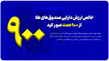 خالص ارزش دارایی صندوق‌های طلا از ۹۰۰ همت عبور کرد
