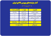 میزبانی بورس کالا از عرضه ۳.۲ میلیون تن محصول