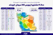 ۴ هزار و ۹۰۰ خریدار در بستر بورس کالا سیمان خریدند
