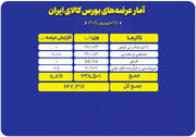 ۶۴۷ هزار تن محصول روی میز فروش می رود
