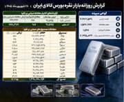 معامله ۱.۷ هزار میلیارد تومانی صندوق‌های نقره در بورس کالا