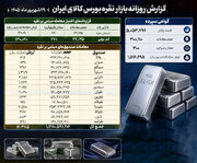معامله ۱.۶ هزار میلیارد تومانی صندوق‌های نقره در بورس کالا