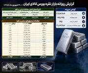 جزئیات معاملات صندوق، گواهی و اختیار معامله نقره در روز دوشنبه