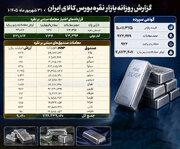 جریان بیش از ۱۴۳۳ میلیارد تومانی نقدینگی در بازار نقره