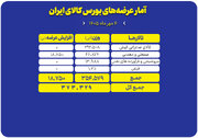 عرضه ۳۷۳ هزار تن محصول در بورس کالا