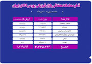 دادوستد ۳.۳ میلیون تن محصول به ارزش ۱۴۳ هزار میلیارد تومان