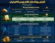 معامله ۱۵.۸ هزار میلیارد تومانی صندوق‌های طلا