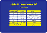 نگاهی به سبد عرضه امروز بورس کالا