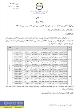 راه‌اندازی قرارداد اختیار معامله صندوق طلای کارآمد سررسید بهمن ۱۴۰۵