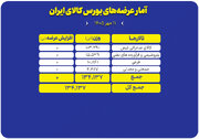 عرضه ۱۳۴ هزار تن محصول در بورس کالا