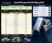 نگاهی به عملکرد بازار نقره در بورس کالا در روز دوشنبه