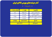 ۵۱۶ هزار تن محصول روی میز فروش می‌رود
