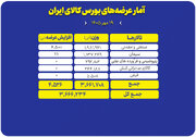 ۳.۷ میلیون تن محصول روی میز معامله گران می رود
