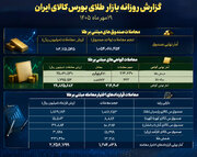 معامله یک میلیارد واحد صندوق طلا به ارزش ۱۰ همت