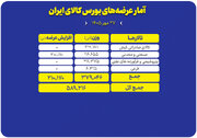 سبد ۵۸۹ هزار تنی محصول روی میز فروش بورس کالا