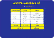 عرضه ۸۴۷ هزار تن محصول در تالارهای مختلف بورس کالا