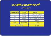 سبد ۵۷۹ هزار تنی محصول روی میز فروش بورس کالا