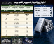 خلاصه معاملات بازار نقره در بورس کالا