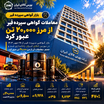 معاملات گواهی سپرده قیر از ۲۰ هزار تن عبور کرد/ گواهی سپرده؛ مسیر آسان سرمایه‌گذاری در بازار کالا